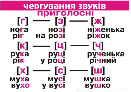 Чергування приголосних звуків - Гайштут и его друзья