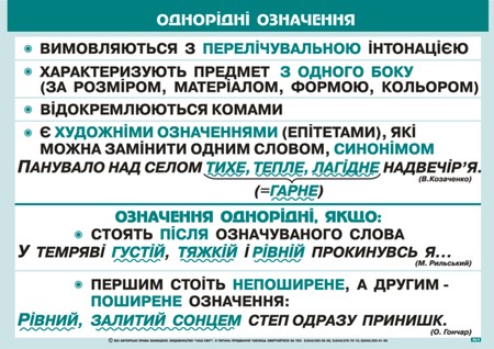 Узгоджене та неузгоджене означення – Українська мова та література